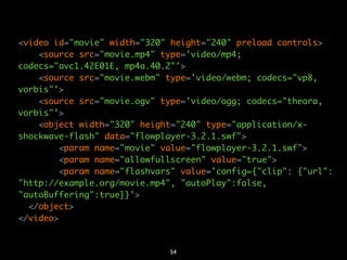 <video id="movie" width="320" height="240" preload controls>
    <source src="movie.mp4" type='video/mp4;
codecs="avc1.42E01E, mp4a.40.2"'>
    <source src="movie.webm" type='video/webm; codecs="vp8,
vorbis"'>
    <source src="movie.ogv" type='video/ogg; codecs="theora,
vorbis"'>
    <object width="320" height="240" type="application/x-
shockwave-flash" data="flowplayer-3.2.1.swf">
         <param name="movie" value="flowplayer-3.2.1.swf">
         <param name="allowfullscreen" value="true">
         <param name="flashvars" value='config={"clip": {"url":
"http://example.org/movie.mp4", "autoPlay":false,
"autoBuffering":true}}'>
  </object>
</video>


                              54
 