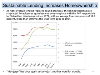 Sustainable Lending Increases Homeownership
• As high-leverage lending replaced sound practices, the homeownership rate
stagnated. Foreclosures again became commonplace with the FHA responsible
for 3.4 million foreclosures since 1977, with an average foreclosure rate of 12.8
percent, more than 60 times the level from 1935 to 1954.

• “Mortgage” has once again become just another word for trouble.

13

 