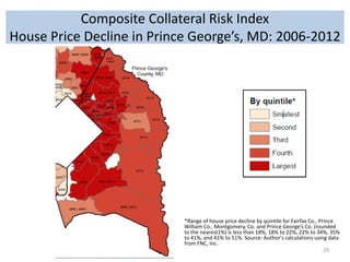 Composite Collateral Risk Index
House Price Decline in Prince George’s, MD: 2006-2012

*Range of house price decline by quintile for Fairfax Co., Prince
William Co., Montgomery, Co. and Prince George’s Co. (rounded
to the nearest1%) is less than 18%, 18% to 22%, 22% to 34%, 35%
to 41%, and 41% to 51%. Source: Author's calculations using data
from FNC, Inc.
29

 