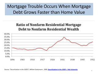 Mortgage Trouble Occurs When Mortgage
Debt Grows Faster than Home Value

Source: “Securitization in the 1920’s”, William Goetzmann , 2009, Securitization in the 1920's - Yale University

4

 