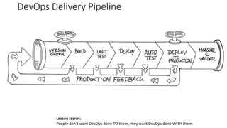 DevOps Delivery Pipeline
Lesson learnt:
People don’t want DevOps done TO them, they want DevOps done WITH them.
 
