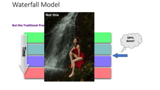Waterfall Model
But this Traditional Process:
50%
done?
Not this
 