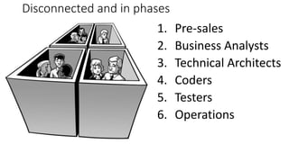 Disconnected and in phases
1. Pre-sales
2. Business Analysts
3. Technical Architects
4. Coders
5. Testers
6. Operations
 