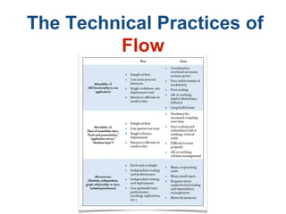 The Technical Practices of
Flow
 