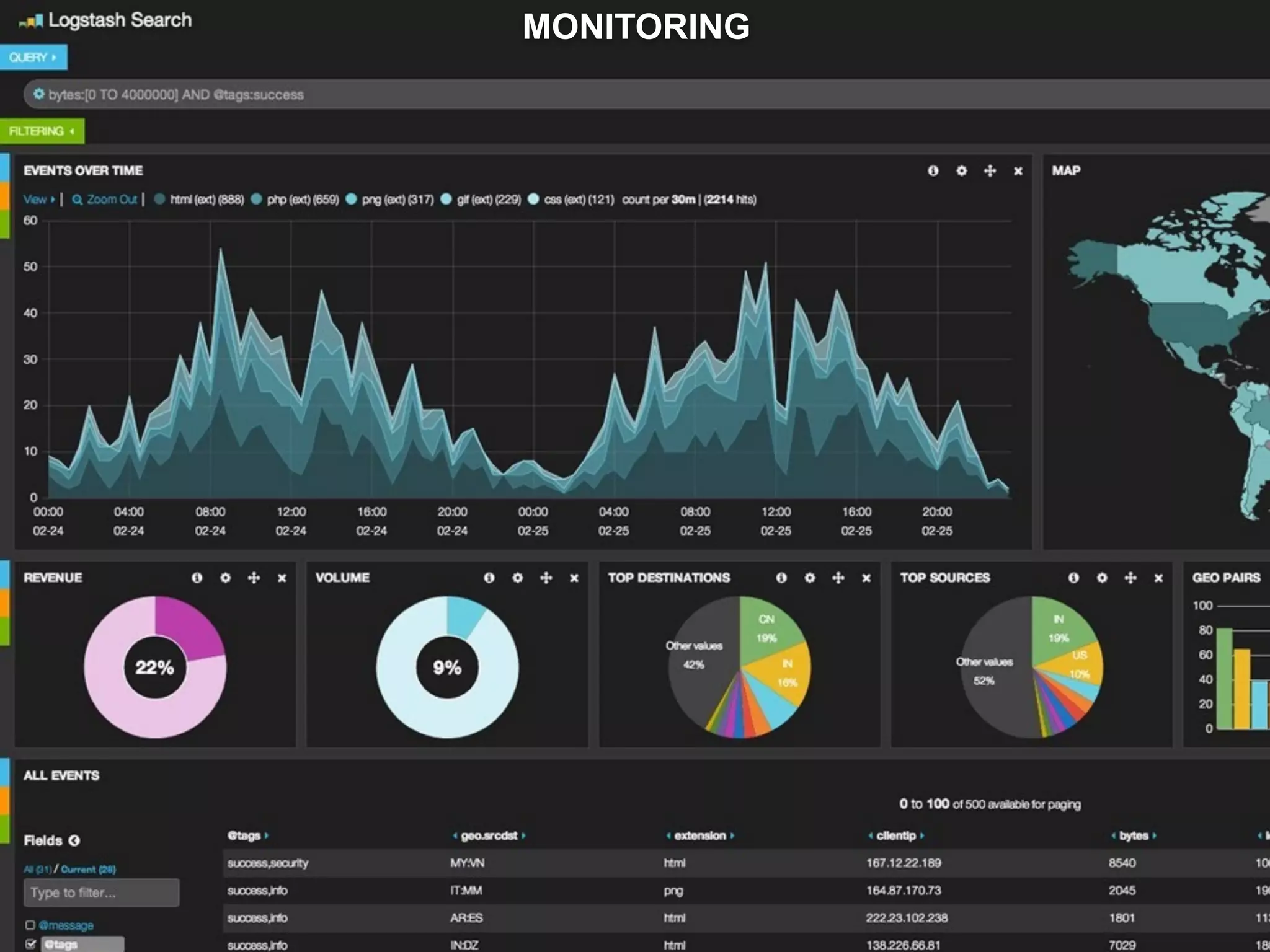 Agile, Innovation & Beyond!
MONITORING
 