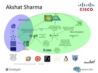 Boston 2015
Akshat Sharma
 
