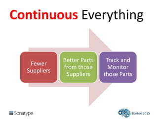 Boston 2015
Continuous Everything
Fewer
Suppliers
Better Parts
from those
Suppliers
Track and
Monitor
those Parts
 