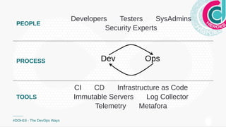 PEOPLEPEOPLE
Developers Testers SysAdmins
Security Experts
PROCESSPROCESS
TOOLSTOOLS
CI CD Infrastructure as Code
Immutable Servers Log Collector
Telemetry Metafora
#DOH19 - The DevOps Ways
 