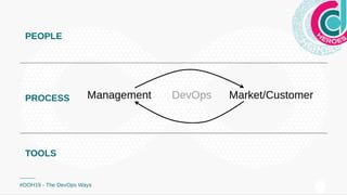 PEOPLEPEOPLE
PROCESSPROCESS
TOOLSTOOLS
#DOH19 - The DevOps Ways
 