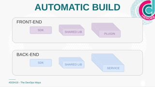 AUTOMATIC BUILD
#DOH19 - The DevOps Ways
 