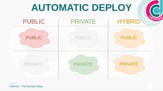 AUTOMATIC DEPLOY
#DOH19 - The DevOps Ways
 