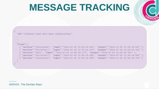 MESSAGE TRACKING
#DOH19 - The DevOps Ways
 