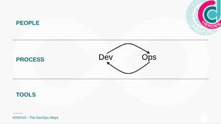 PEOPLEPEOPLE
PROCESSPROCESS
TOOLSTOOLS
#DOH19 - The DevOps Ways
 