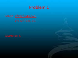 Problem 1
Graph: x³+9x²-64x-576
x³+7x²-50x-336

Given: x=-6

 