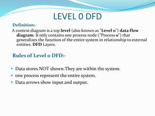 LEVEL 0 DFD
Rules of Level 0 DFD:-
Definition:-
 Data stores NOT shown.They are within the system.
 one process represent the entire system.
 Data arrows show input and output.
A context diagram is a top level (also known as "Level 0") data flow
diagram. It only contains one process node ("Process 0") that
generalizes the function of the entire system in relationship to external
entities. DFD Layers.
 