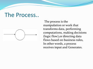 The Process..
The process is the
manipulation or work that
transforms data, performing
computations, making decisions
(logic flow),or directing data
flows based on business rules,
In other words, a process
receives input and Generates.
 