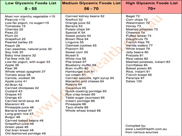 Food List Type 2 Diabetes Diet