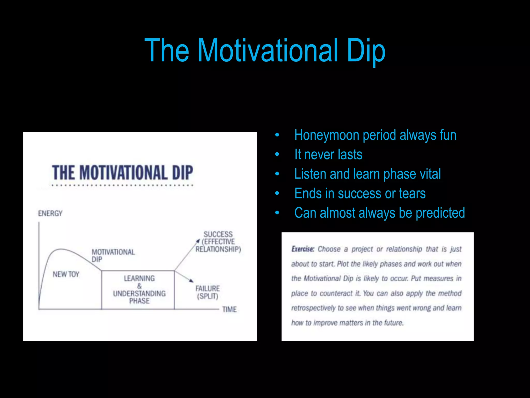 The Motivational Dip

          •   Honeymoon period always fun
          •   It never lasts
          •   Listen and learn phase vital
          •   Ends in success or tears
          •   Can almost always be predicted
 