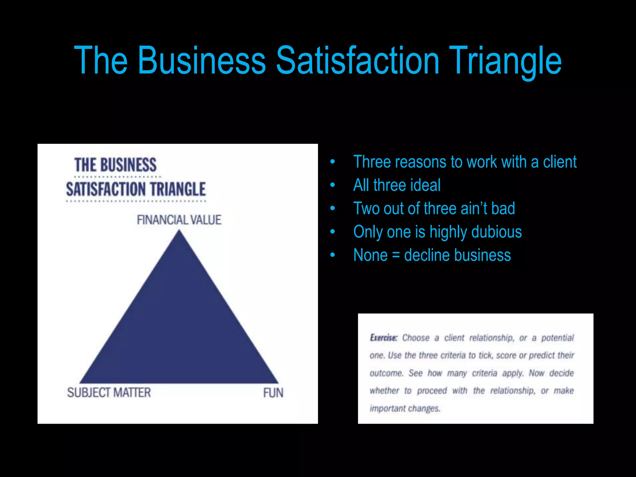 The Business Satisfaction Triangle

                 •   Three reasons to work with a client
                 •   All three ideal
                 •   Two out of three ain’t bad
                 •   Only one is highly dubious
                 •   None = decline business
 