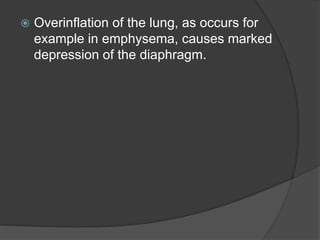  Overinflation of the lung, as occurs for
example in emphysema, causes marked
depression of the diaphragm.
 