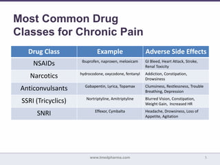 gabapentin narcotic class