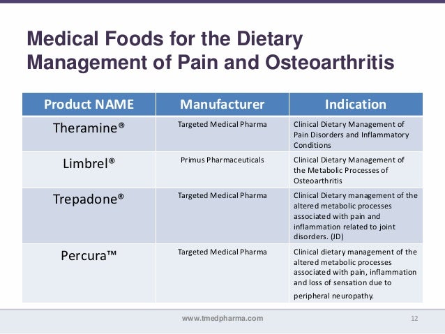 The Dietary Management of Chronic Pain with Medical Foods