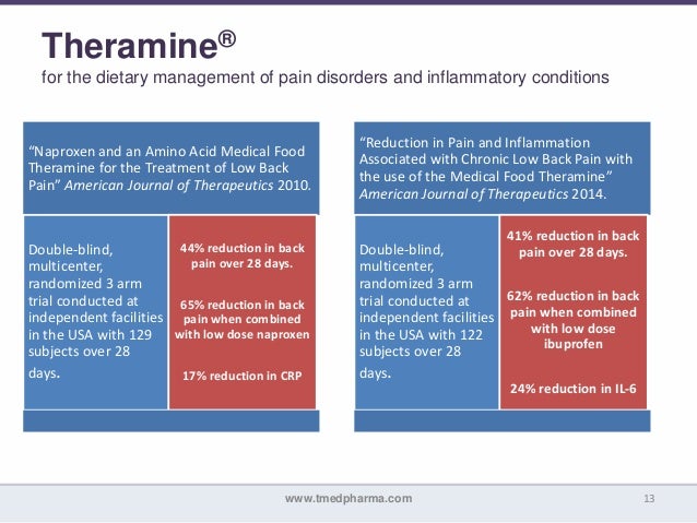 The Dietary Management of Chronic Pain with Medical Foods
