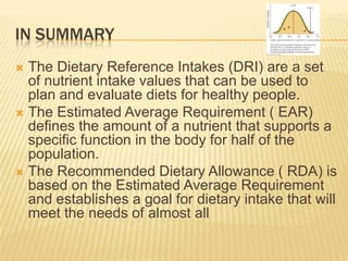 The Dietary Reference Intakes Dri