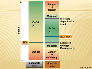 The Dietary Reference Intakes Dri
