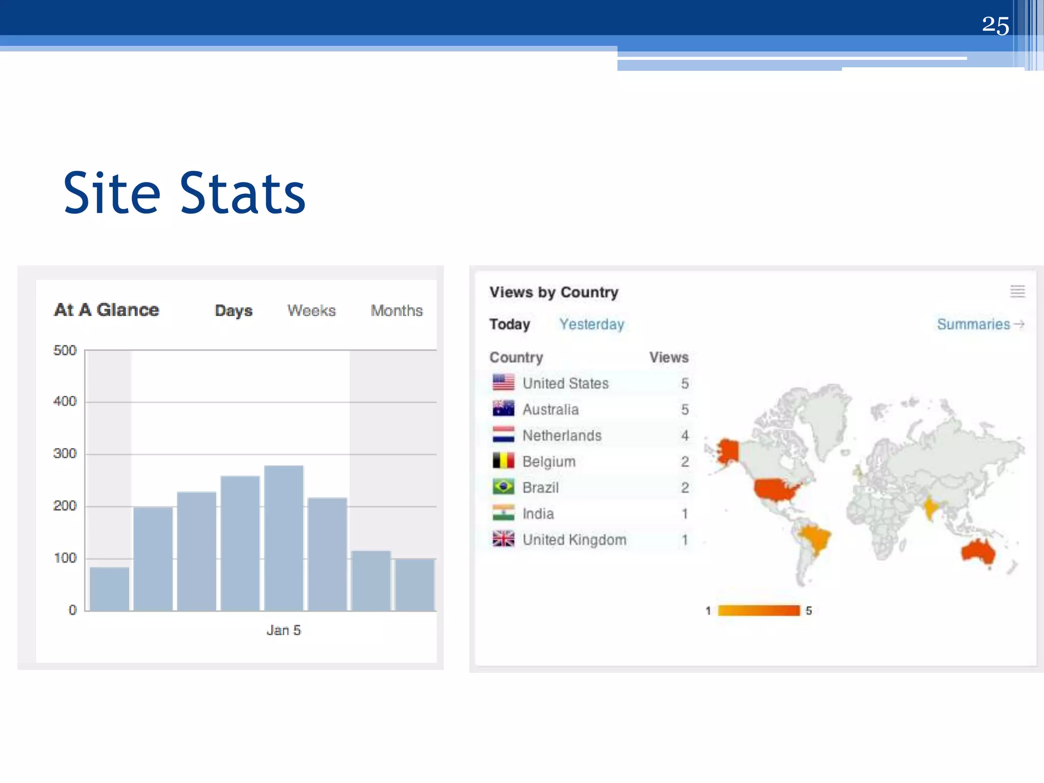 25




Site Stats
 