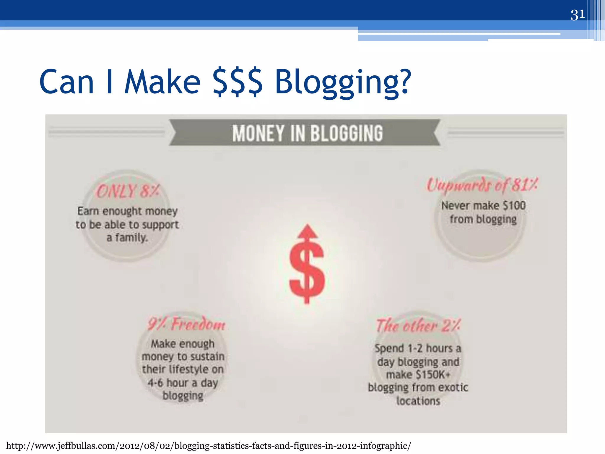 31



       Can I Make $$$ Blogging?




http://www.jeffbullas.com/2012/08/02/blogging-statistics-facts-and-figures-in-2012-infographic/
 