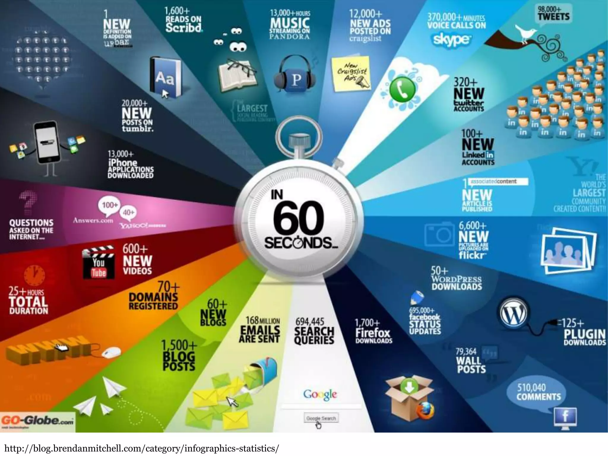 4




http://blog.brendanmitchell.com/category/infographics-statistics/
 