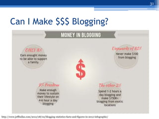 31



       Can I Make $$$ Blogging?




http://www.jeffbullas.com/2012/08/02/blogging-statistics-facts-and-figures-in-2012-infographic/
 