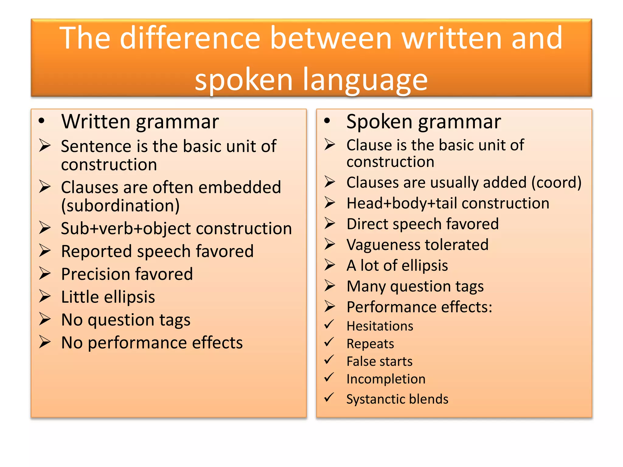The difference between written and
spoken language
• Written grammar
Sentence is the basic unit of
construction
Clauses are often embedded
(subordination)
Sub+verb+object construction
Reported speech favored
Precision favored
Little ellipsis
No question tags
No performance effects
• Spoken grammar
Clause is the basic unit of
construction
Clauses are usually added (coord)
Head+body+tail construction
Direct speech favored
Vagueness tolerated
A lot of ellipsis
Many question tags
Performance effects:
Hesitations
Repeats
False starts
Incompletion
Systanctic blends
