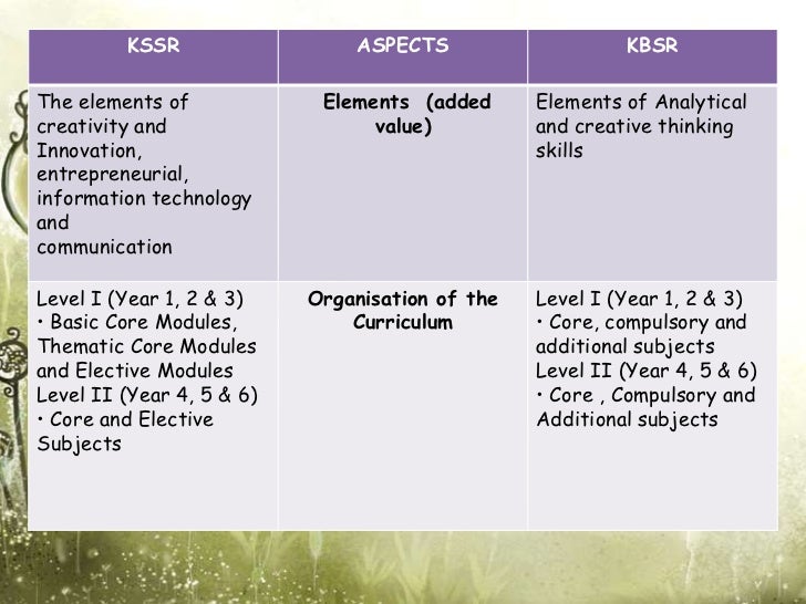 The difference between kbsr and kssr