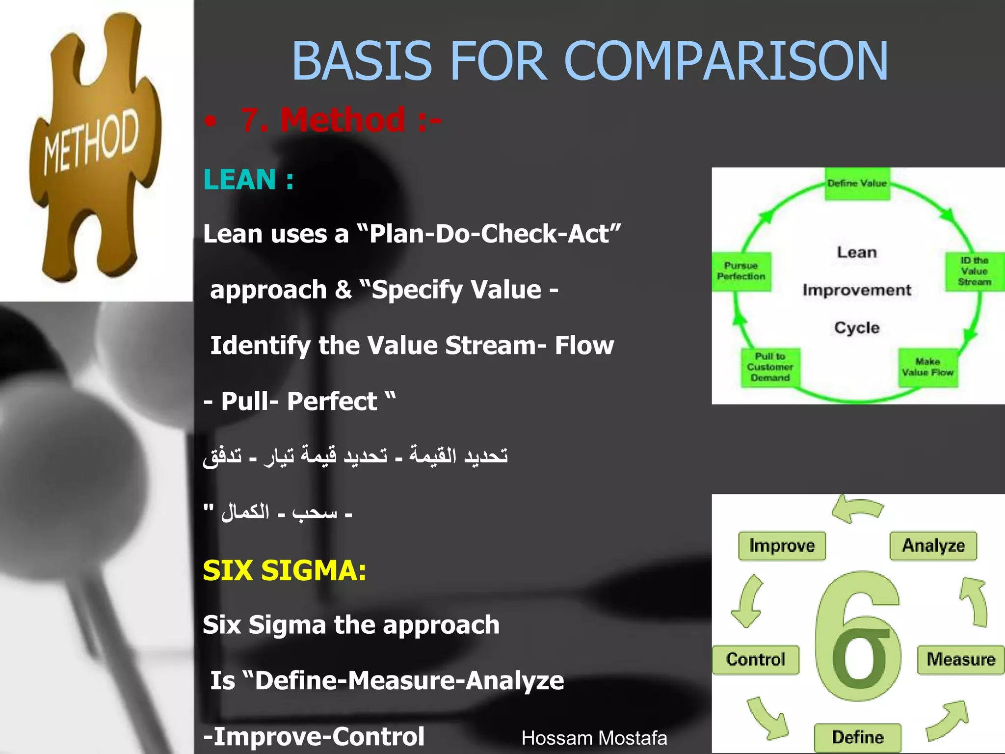 The Difference Between Six Sigma And Lean Manufacturing PPT The difference between six sigma and lean manufacturing ppt