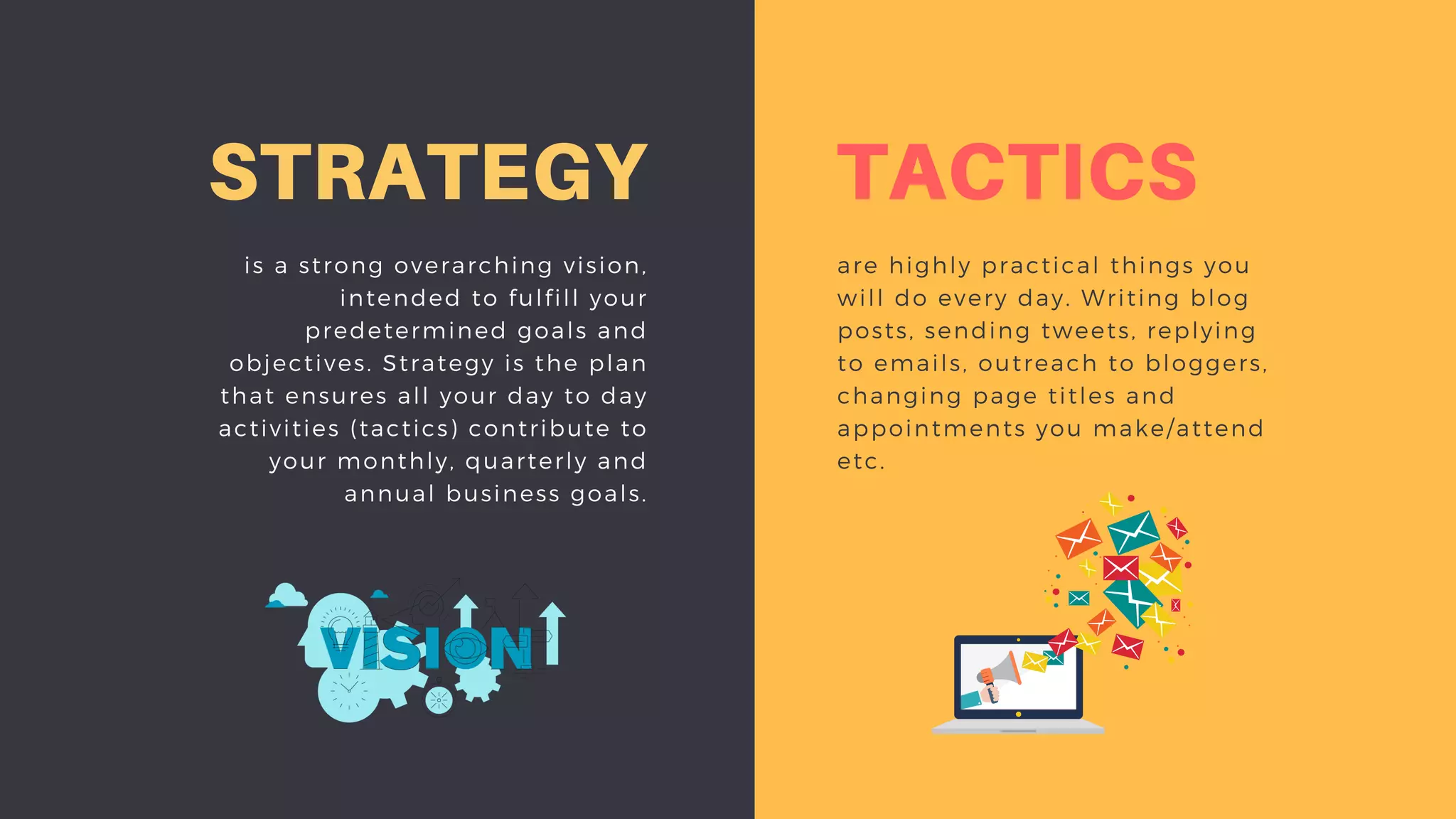 STRATEGY
is a strong overarching vision,
intended to fulfill your
predetermined goals and
objectives. Strategy is the plan
that ensures all your day to day
activities (tactics) contribute to
your monthly, quarterly and
annual business goals.
TACTICS
are highly practical things you
will do every day. Writing blog
posts, sending tweets, replying
to emails, outreach to bloggers,
changing page titles and
appointments you make/attend
etc.
 