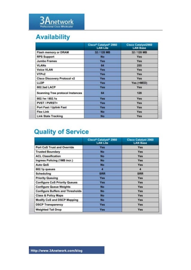 2960x datasheet