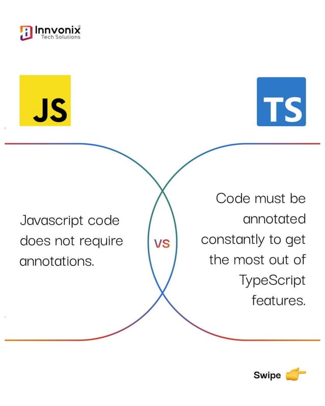The Difference Between TypeScript V/S JavaScript | PDF