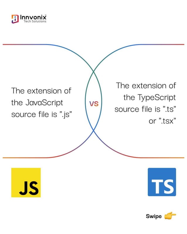The Difference Between TypeScript V/S JavaScript | PDF