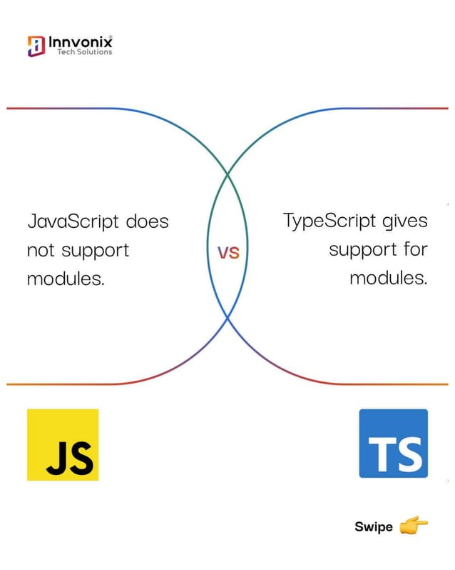 The Difference Between TypeScript V/S JavaScript | PDF