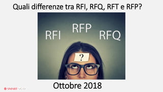 Quali differenze tra RFI, RFQ, RFT e RFP?
Ottobre 2018
 