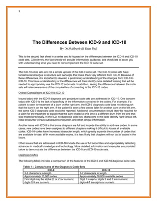 1
The Differences Between ICD-9 and ICD-10
By Dr.Mahboob ali khan Phd
This is the second fact sheet in a series and is focused on the differences between the ICD-9 and ICD-10
code sets. Collectively, the fact sheets will provide information, guidance, and checklists to assist you
with understanding what you need to do to implement the ICD-10 code set.
The ICD-10 code sets are not a simple update of the ICD-9 code set. The ICD-10 code sets have
fundamental changes in structure and concepts that make them very different from ICD-9. Because of
these differences, it is important to develop a preliminary understanding of the changes from ICD-9 to
ICD-10. This basic understanding of the differences will then identify more detailed training that will be
needed to appropriately use the ICD-10 code sets. In addition, seeing the differences between the code
sets will raise awareness of the complexities of converting to the ICD-10 codes.
Overall Comparisons of ICD-9 to ICD-10
Issues today with the ICD-9 diagnosis and procedure code sets are addressed in ICD-10. One concern
today with ICD-9 is the lack of specificity of the information conveyed in the codes. For example, if a
patient is seen for treatment of a burn on the right arm, the ICD-9 diagnosis code does not distinguish
that the burn is on the right arm. If the patient is seen a few weeks later for another burn on the left arm,
the same ICD-9 diagnosis code would be reported. Additional documentation would likely be required for
a claim for the treatment to explain that the burn treated at this time is a different burn from the one that
was treated previously. In the ICD-10 diagnosis code set, characters in the code identify right versus left,
initial encounter versus subsequent encounter, and other clinical information.
Another issue with ICD-9 is that some chapters are full and impede the ability to add new codes. In some
cases, new codes have been assigned to different chapters making it difficult to locate all available
codes. ICD-10 codes have increased character length, which greatly expands the number of codes that
are available for use. With more available codes, it is less likely that chapters will run out of codes in the
future.
Other issues that are addressed in ICD-10 include the use of full code titles and appropriately reflecting
advances in medical knowledge and technology. More detailed information and examples are provided
below to demonstrate the differences between the ICD-9 and ICD-10 code sets.
Diagnosis Codes
The following table provides a comparison of the features of the ICD-9 and ICD-10 diagnosis code sets.
Table 1 – Comparisons of the Diagnosis Code Sets
ICD-9 ICD-10
3-5 characters in length 3-7 characters in length
Approximately 13,000 codes Approximately 68,000 available codes
First digit may be alpha (E or V) or numeric; Digit 1 is alpha; digits 2 and 3 are numeric;
digits 2-5 are numeric digits 4-7 are alpha or numeric
 