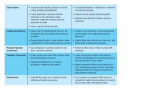 The differences between qualitative and quantitative research design | PPTX