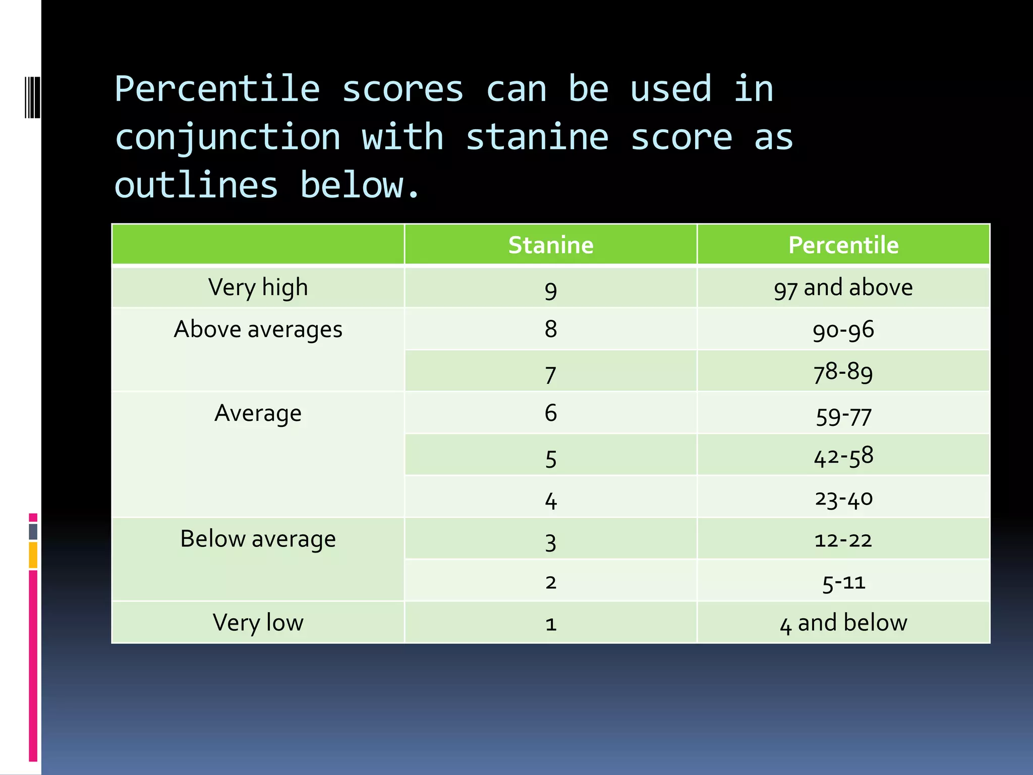 The differential aptitude test (dat) PPT