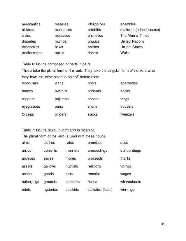 The different parts of speech complete