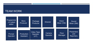 Studio Based Roles The different roles in the studio | PPTX