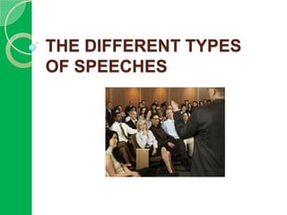 THE DIFFERENT TYPES
OF SPEECHES
 