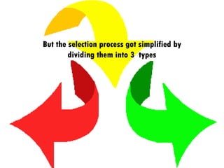 The Different Types Of Tennis Racquets | PDF