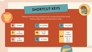 Enhance the learning experience by incorporating these handy
shortcut keys while in presentation mode.
SHORTCUT KEYS
B for blur
M for mic
drop
C for confetti
O for
bubbles
D for
drumroll
Q for quiet
U for unveil
0-9
Any
number
from 0-9
for a
timer
 